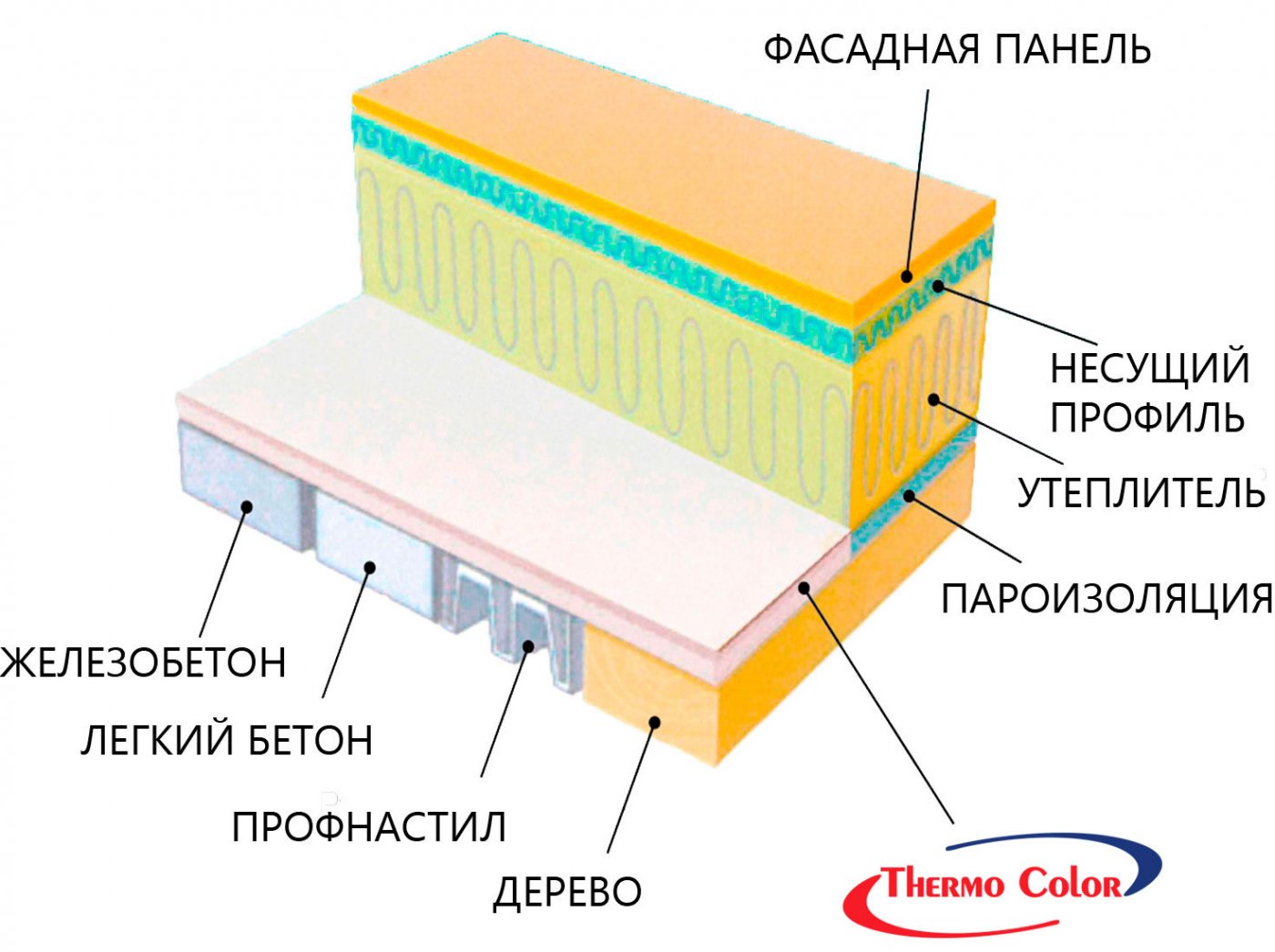 Жидкая Теплоизоляция Фасадов, труб и трубопроводов. Купить оптом, в розницу